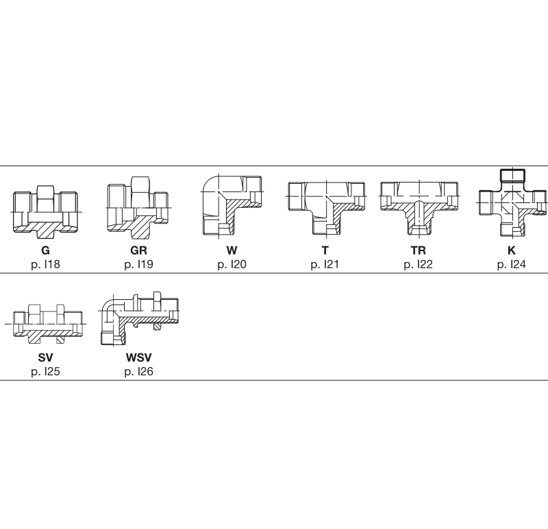 Трубные фитинги Parker DIN