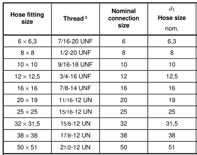 Таблица размеров шланговых фитингов JIC