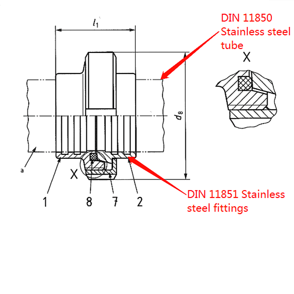DIN 11850 против трубы из нержавеющей стали DIN 11851 против фитингов