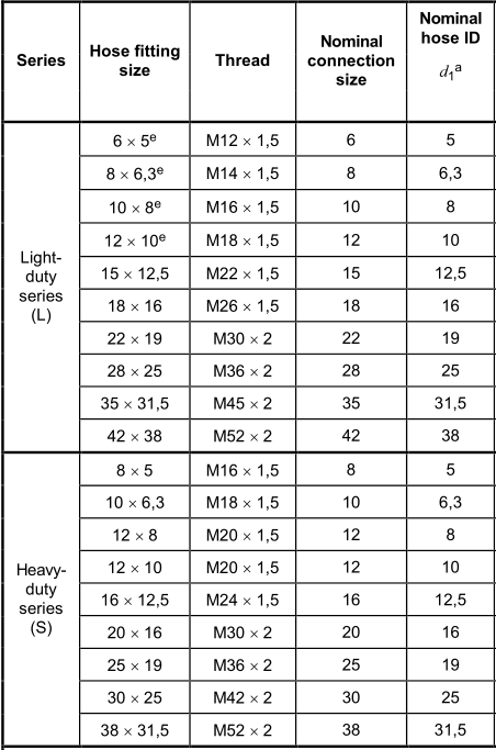 Таблица размеров шланговых фитингов DIN
