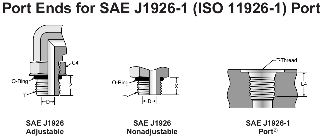 Концы портов для порта SAE J1926-1 (ISO 11926-1)