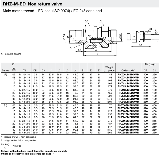RHZ-M-ED Обратный клапан Parker Dimension