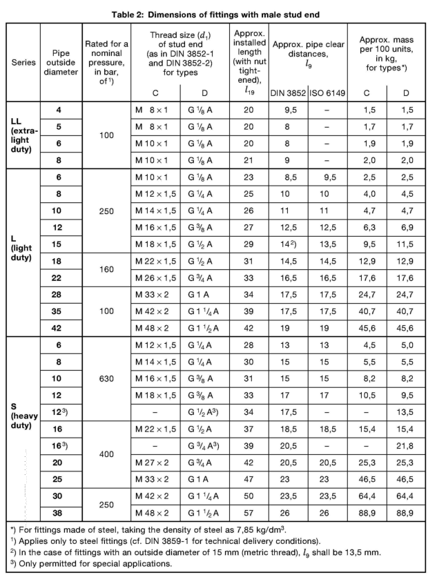 Таблица размеров фитингов DIN размеры с наружной резьбой