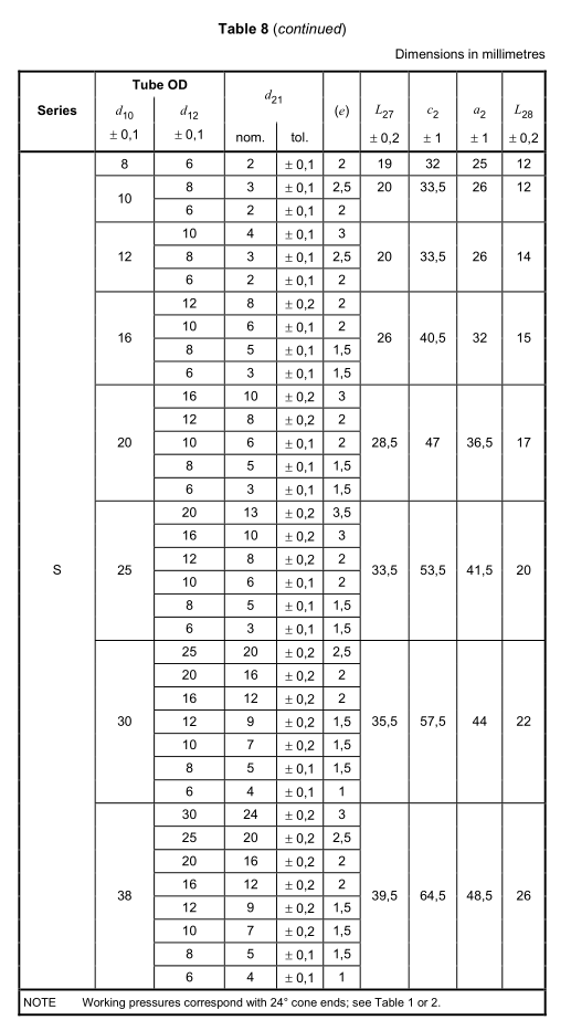 Размеры приварных переходных ниппелей серий L и S (продолжение)