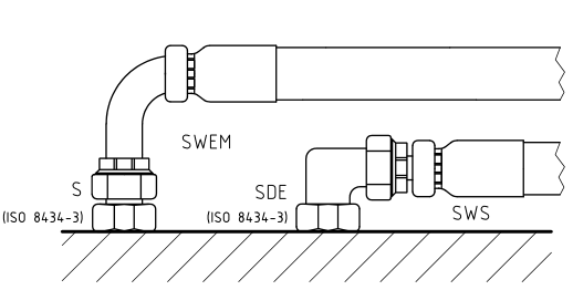 Иллюстрации применения коротких, средних и длинных шланговых фитингов ISO 12151-1