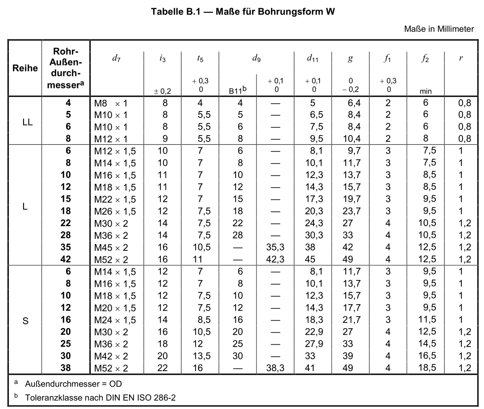 Таблицы размеров DIN 3861 W