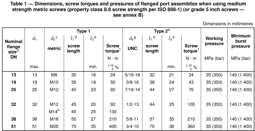 Размеры, моменты затяжки и давление соединений с фланцевыми портами 8.8 Код 62