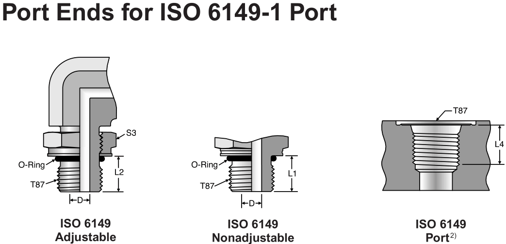 Концы порта для порта ISO 6149-1