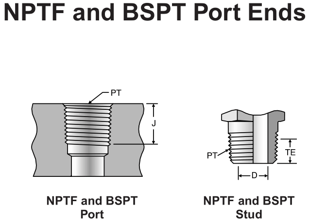 Концы портов NPTF и BSPT