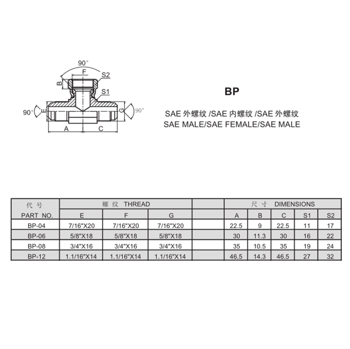 Таблица размеров фитингов с поворотным ответвлением BP SAE Male 90 градусов по SAE