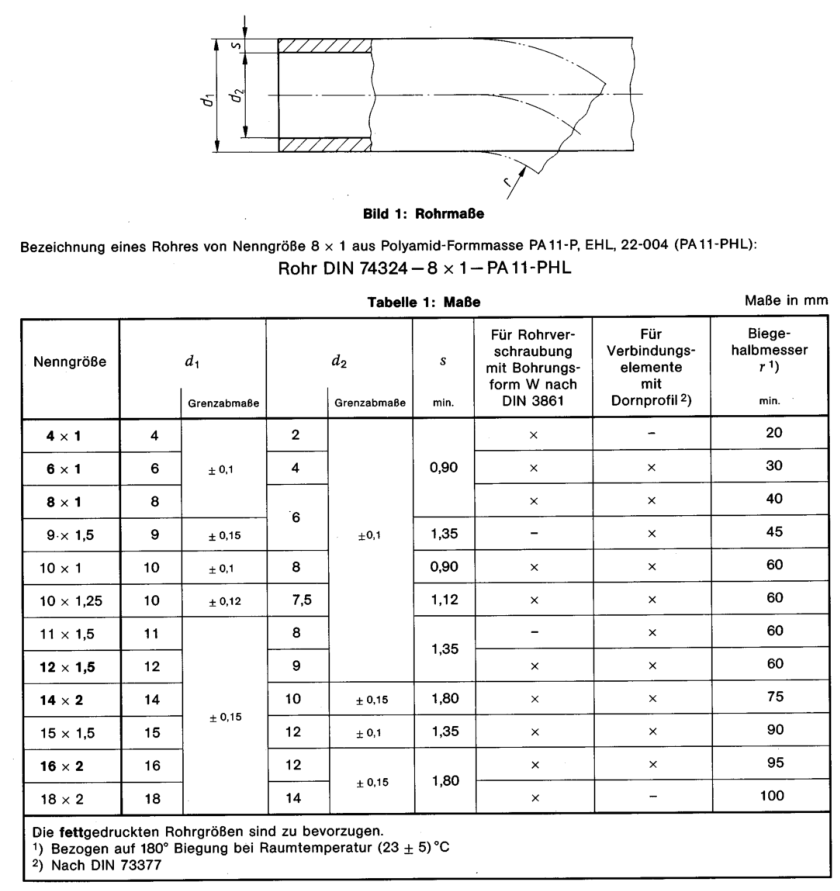 Размеры трубок DIN 74324 PHL PA 12
