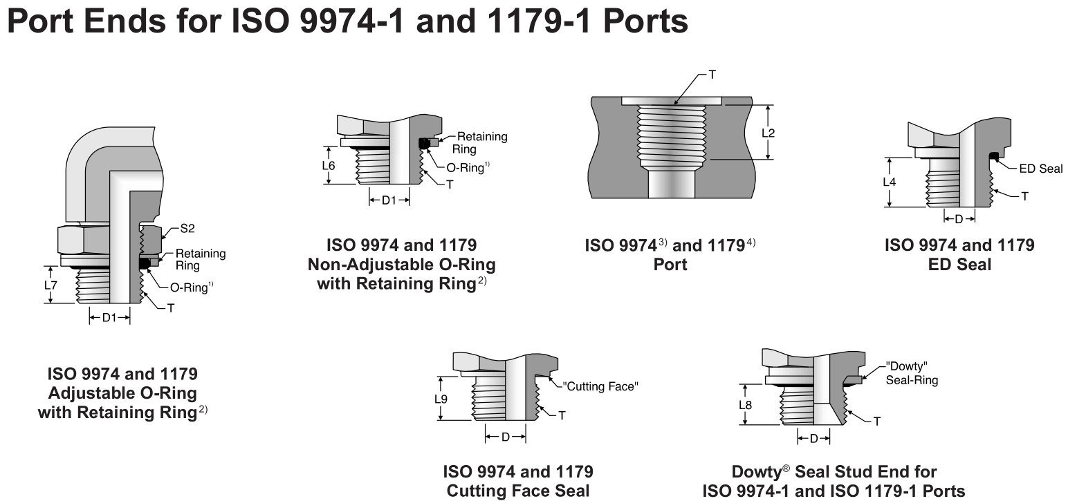 Концы портов для портов ISO 9974-1 и 1179-1