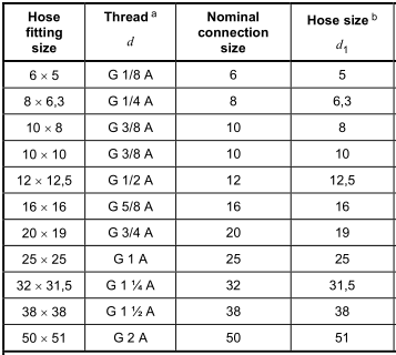 Размеры фитингов шланга BSP